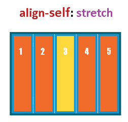 align-self: stretch;
