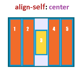 align-self: center;