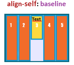 align-self: baseline;